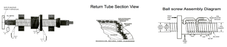 Ball Screw Manufacturers