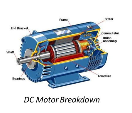 dc motor repair