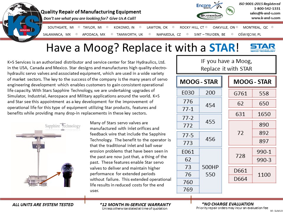 Moog STAR Technical Bulletin